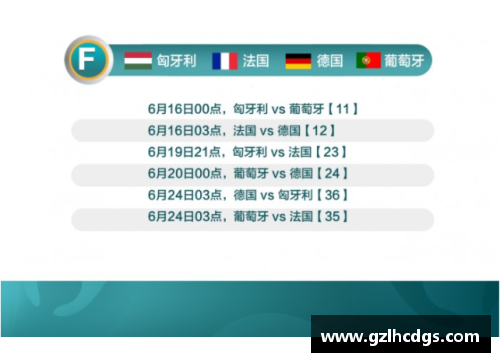 欧洲杯小组赛阶段比分频次分析及出线模式探讨