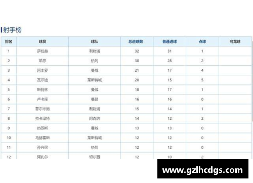 英超球员人数排名：哪支球队拥有最多球员？