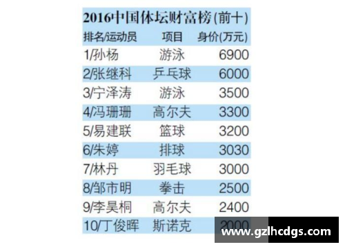 体育明星含金量排行榜解析与影响力探讨之全面分析