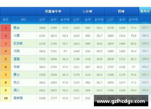 NBA西部排名变动分析与球队战绩对比