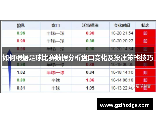 如何根据足球比赛数据分析盘口变化及投注策略技巧