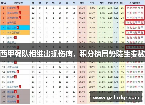 西甲强队相继出现伤病，积分榜局势陡生变数